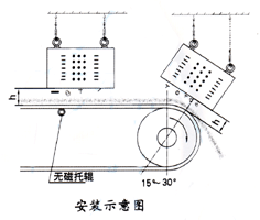 悬挂式荔枝app最新地址安装示意图